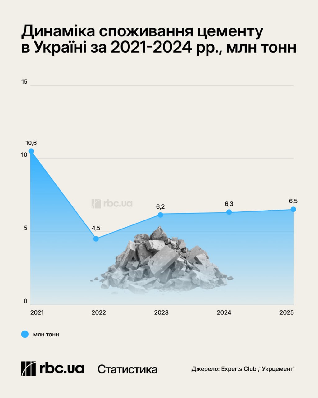 Тайванський гігант купує цементний завод в Україні: чи зміниться вартість житла після угоди